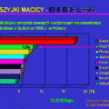 Informacje dla zdrowych i chorych o raku szyjki macicy