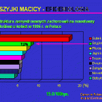 Informacje dla zdrowych i chorych o raku szyjki macicy