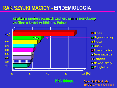 Informacje dla zdrowych i chorych o raku szyjki macicy