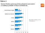 Wykres3.jpg