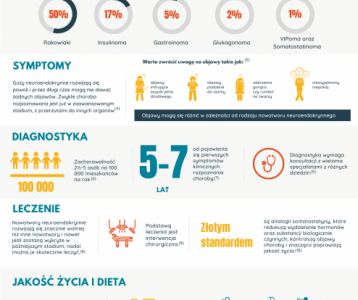 Nowotwór neuroendokrynny ? tajemnicza choroba