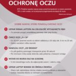 Huawei i Polskie Towarzystwo Optometrii i Optyki w kampanii ?Włącz ochronę oczu?